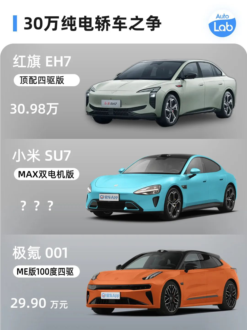 顶配超30万的红旗EH7，卖的是什么？