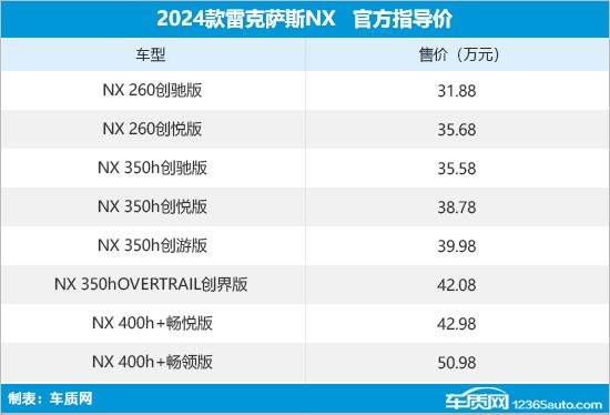 2024款雷克萨斯NX上市 售31.88万元起