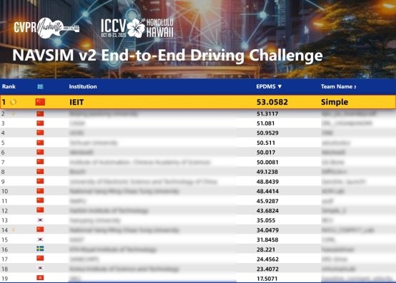 浪潮信息AI团队获ICCV 2025 自动驾驶竞赛“端到端自动驾驶”赛道冠军
